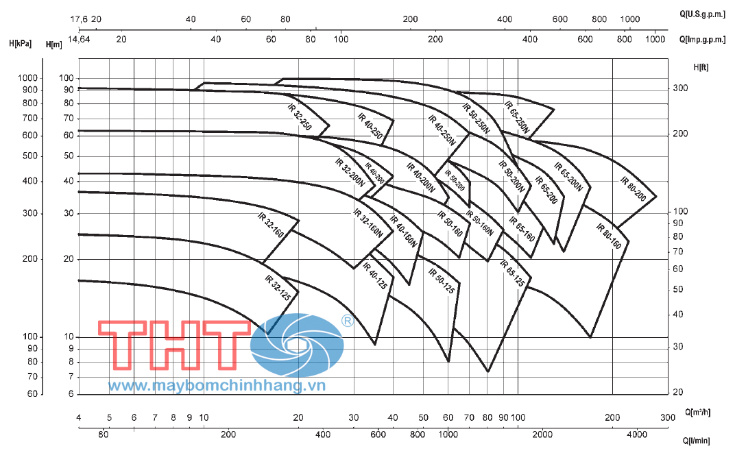 Bơm nước sạch ly tâm trục ngang Saer IR40-160NB/B