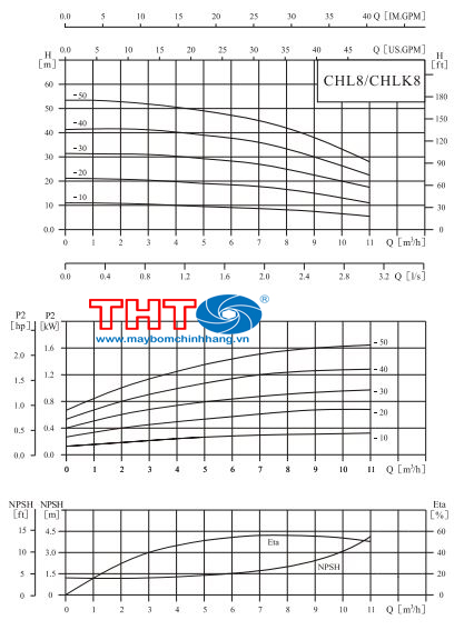 sơ đồ lưu lượng CHL8-40 2HP