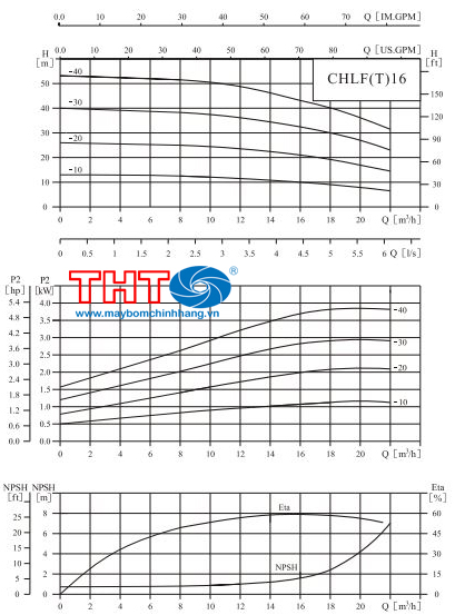 sơ đồ lưu lượng CHLF16-20 3HP