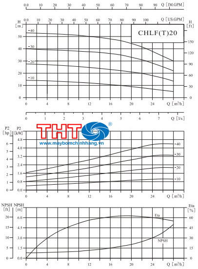 sơ đồ lưu lượng CHLF20-40 6HP