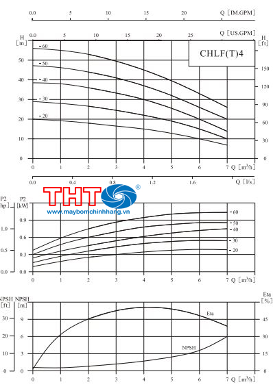 sơ đồ lưu lượng CHLF4-60 1.5HP