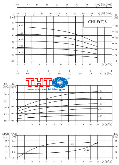 sơ đồ lưu lượng CHLF8-30 1.5HP
