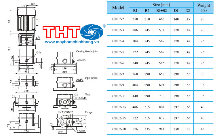sơ đồ cấu tạo CDL2-90 1.5HP